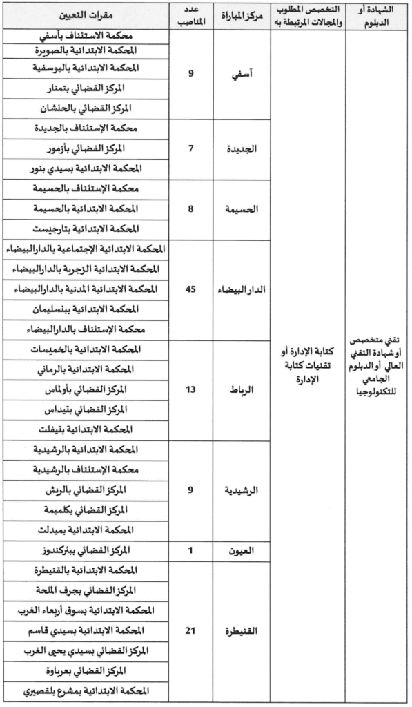 مباراة توظيف محررين قضائيين بوزارة العدل 2025