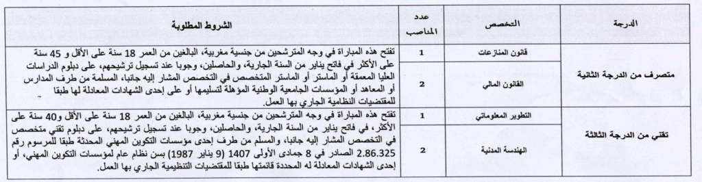 وزارة الداخلية - اعلان توظيف 6 مناصب بوجدة أنكاد