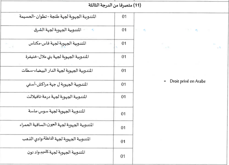 مكتب تنمية التعاون مباراة توظيف (04) متصرفين من الدرجة الثانية، وأحد عشر (11) متصرفا من الدرجة الثالثة. 3 image 13