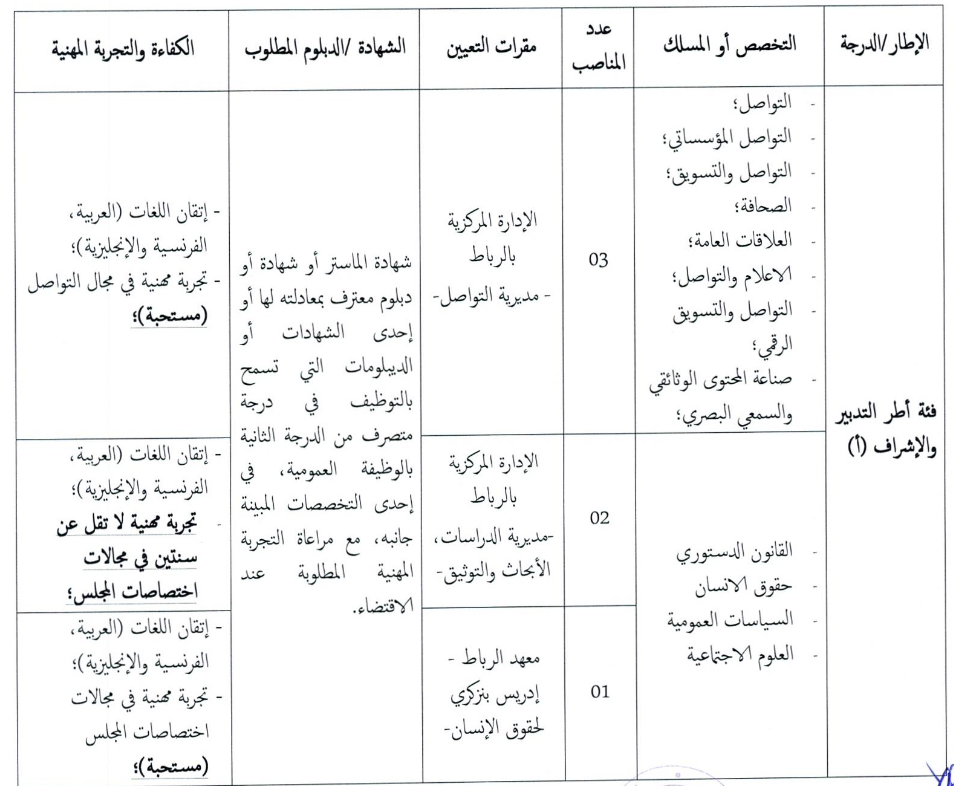 المجلس الوطني لحقوق الإنسان مباراة توظيف أعوان متعاقدين في فئة أطر التدبير والإشراف