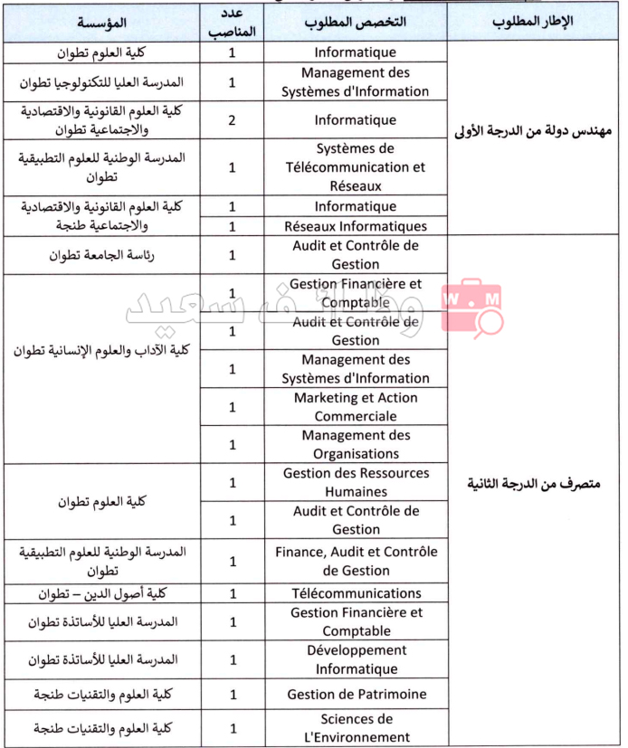 جامعة عبد المالك السعدي اعلان مباراة توظيف 50 منصب