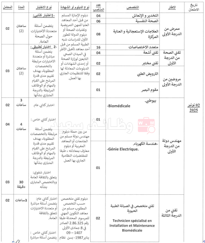 المركز الاستشفائي الجامعي محمد السادس بمراكش اعلان توظيف 61 منصب