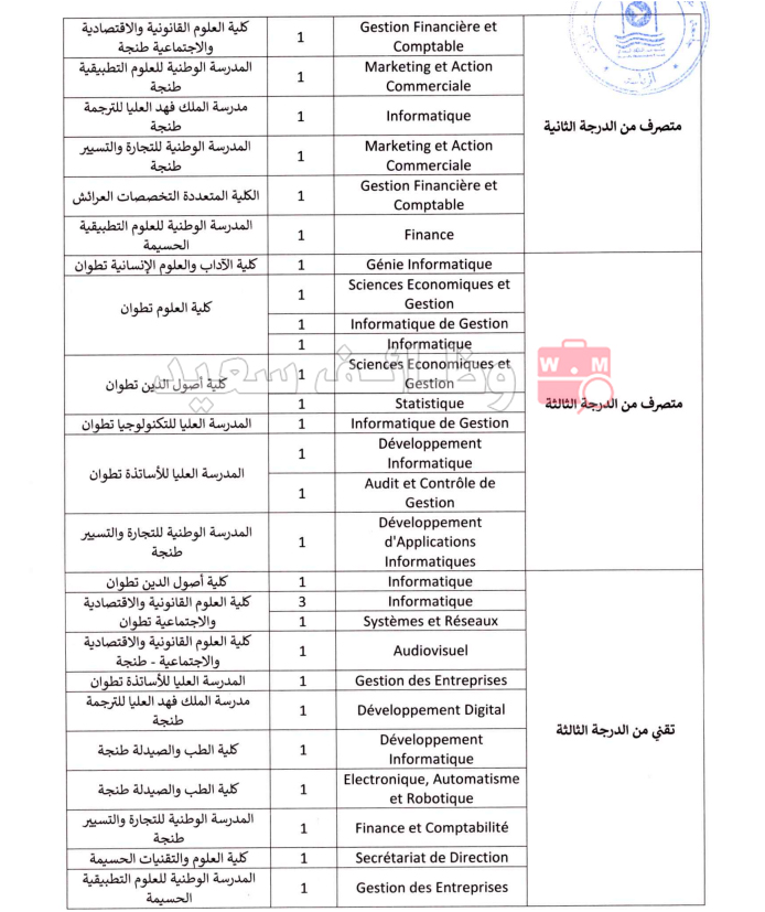 جامعة عبد المالك السعدي اعلان مباراة توظيف 50 منصب