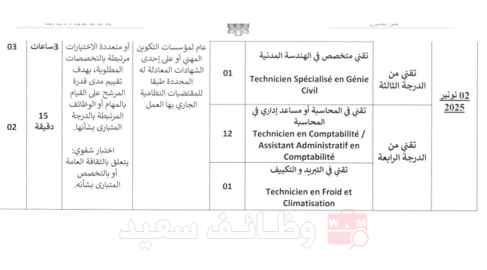 المركز الاستشفائي الجامعي محمد السادس بمراكش اعلان توظيف 61 منصب