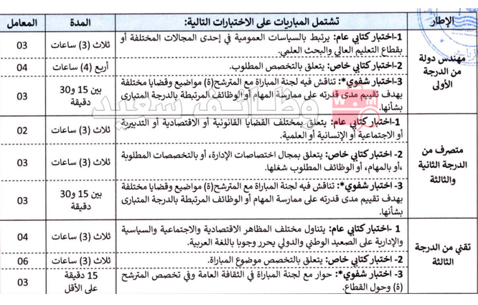 جامعة عبد المالك السعدي اعلان مباراة توظيف 50 منصب