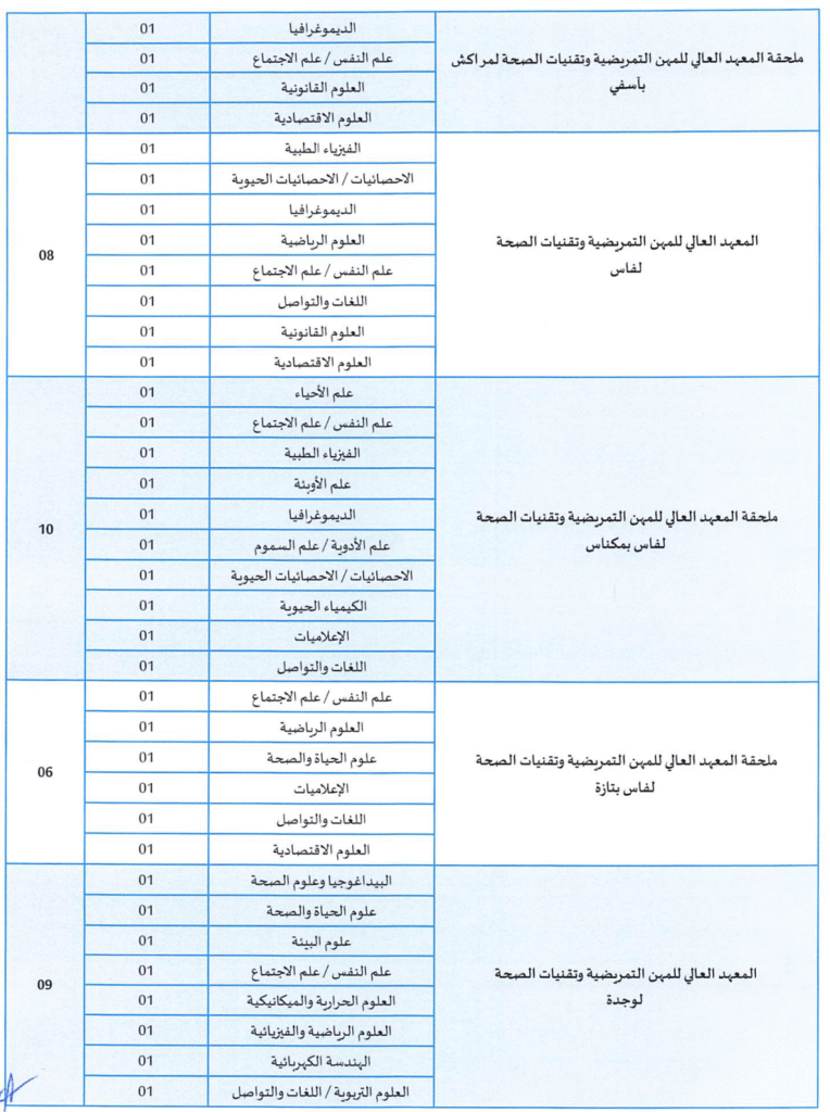 مباراة توظيف أساتذة محاضرين من الدرجة الأولى بوزارة الصحة والحماية الاجتماعية