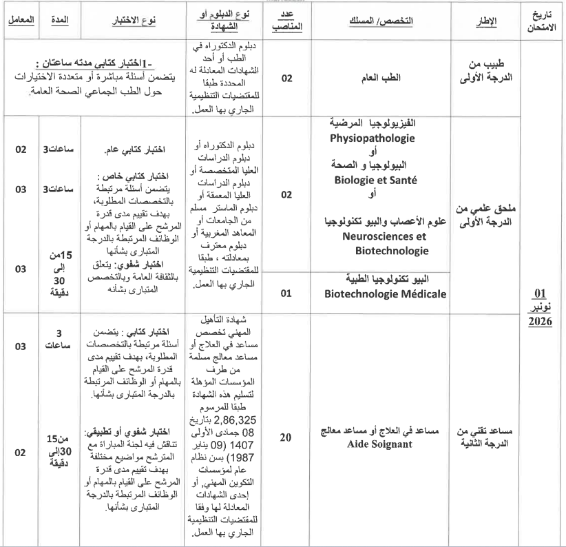 المركز الاستشفائي الجامعي محمد السادس بمراكش اعلان توظيف 120 منصب 3 image 11