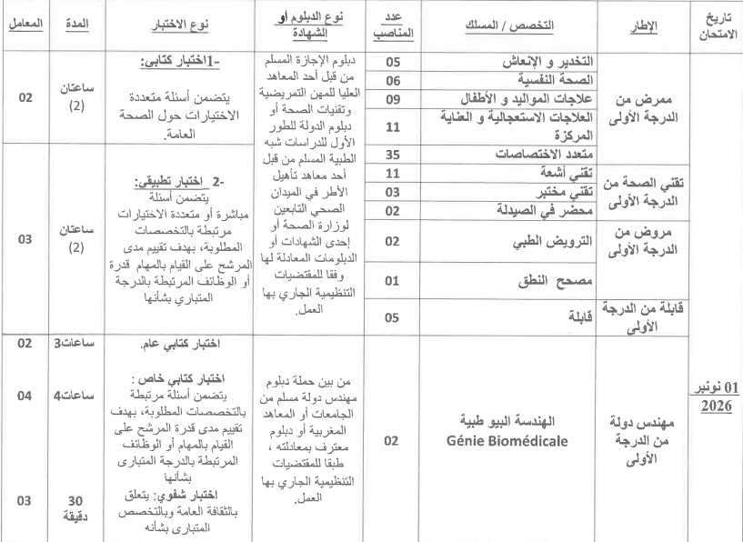 المركز الاستشفائي الجامعي محمد السادس بمراكش اعلان توظيف 120 منصب 1 image 12