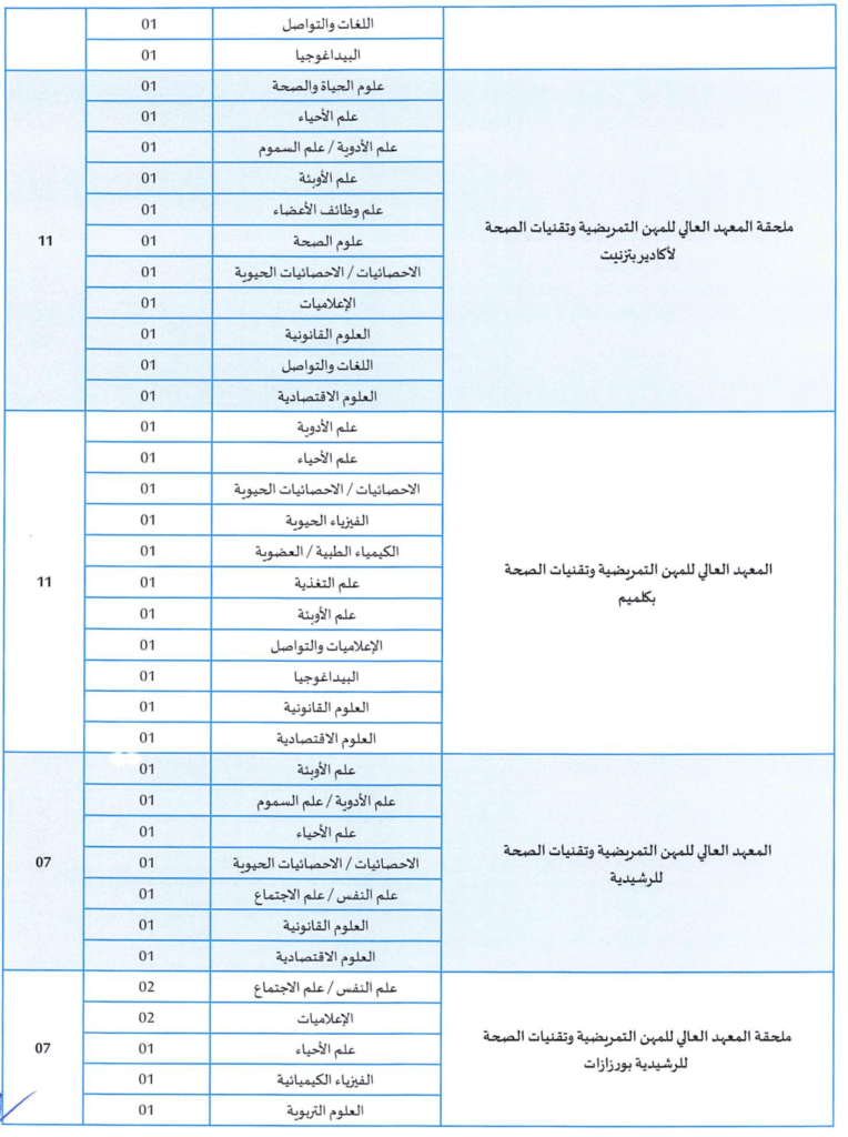 مباراة توظيف أساتذة محاضرين من الدرجة الأولى بوزارة الصحة والحماية الاجتماعية