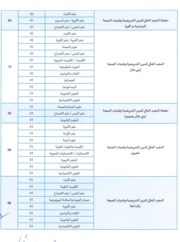 مباراة توظيف أساتذة محاضرين من الدرجة الأولى بوزارة الصحة والحماية الاجتماعية