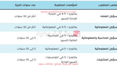 الشركة الجهوية متعددة الخدمات الرباط-توظيف 5 مسؤولين