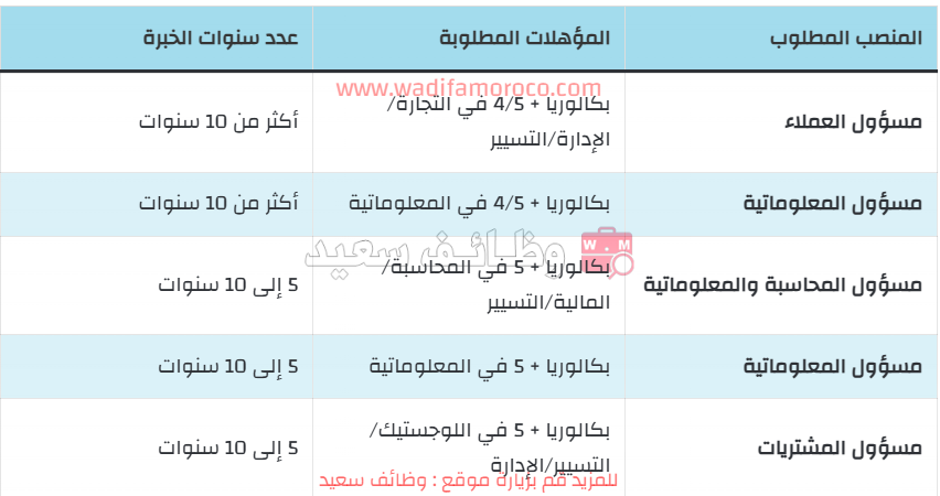 الشركة الجهوية متعددة الخدمات الرباط-توظيف 5 مسؤولين
