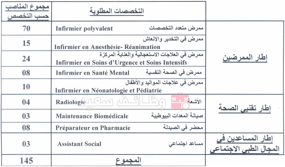 المركز الاستشفائي الجامعي ابن رشد - مباراة التوظيف في الدرجة الأولى (السلم 10) ضمن أطر هيئة الممرضين وتقنيي الصحة.