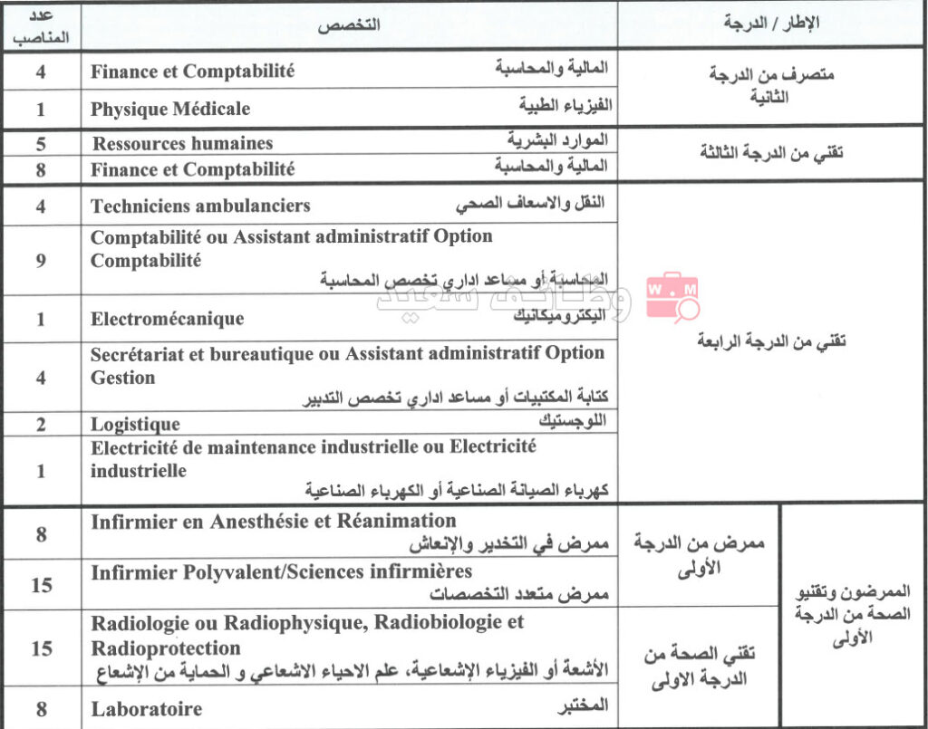 المركز الاستشفائي الجامعي سوس
