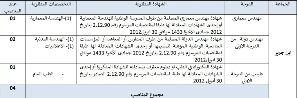 الجماعات الترابية - إعلان توظيف 22 منصب بإقليم الرحامنة