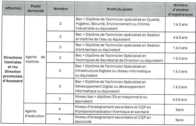 الشركة الجهوية متعددة الخدمات الداخلة - وادي الذهب