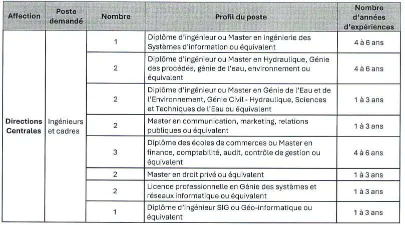 الشركة الجهوية متعددة الخدمات الداخلة - وادي الذهب