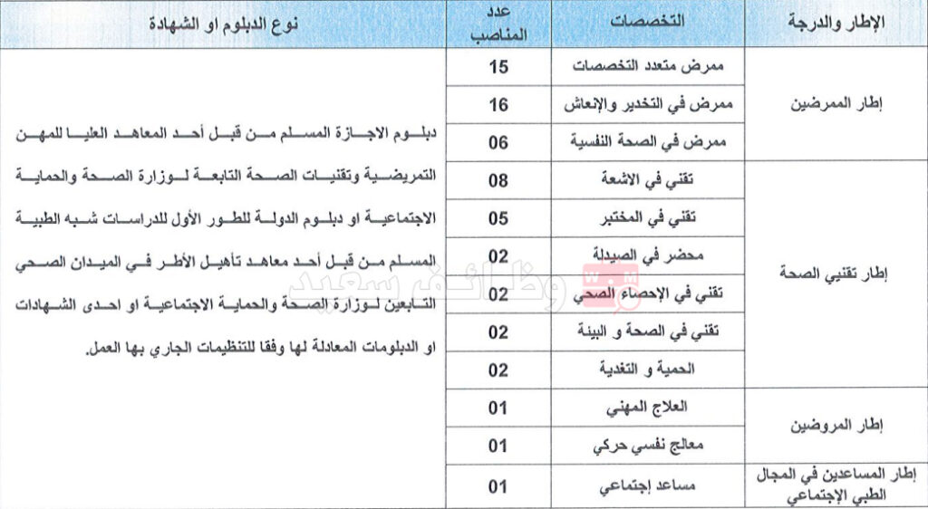المركز الاستشفائي الجامعي محمد السادس بوجدة - مباراة توظيف 61 منصب