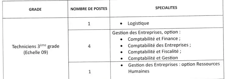 المكتب الوطني المغربي للسياحة - مباراة لتوظيف 06 تقنيين من الدرجة الثالثة (السلم 09) 2 المكتب الوطني المغربي للسياحة مباراة لتوظيف 06 تقنيين من الدرجة الثالثة السلم 09