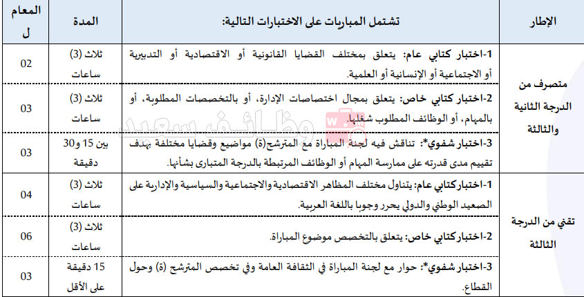 جامعة ابن طفيل بالقنيطرة - إعلان مباريات لتوظيف لتوظيف أطر إدارية وتقنية (15 منصب) 2 جامعة ابن طفيل بالقنيطرة - إعلان مباريات لتوظيف لتوظيف أطر إدارية وتقنية (15 منصب)