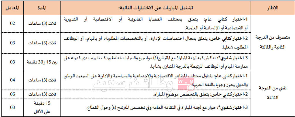 جامعة القاضي عياض بمراكش - إعلان عن مباريات توظيف 13 منصب