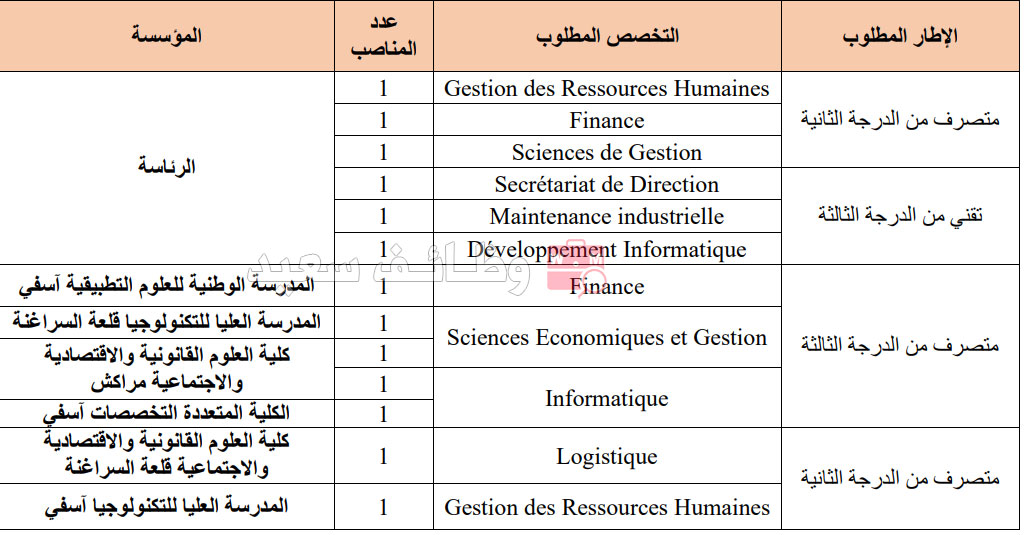 جامعة القاضي عياض بمراكش - إعلان عن مباريات توظيف 13 منصب