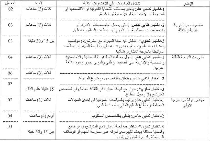 جامعة محمد الخامس بالرباط: إعلان عن مباريات توظيف 18 منصب