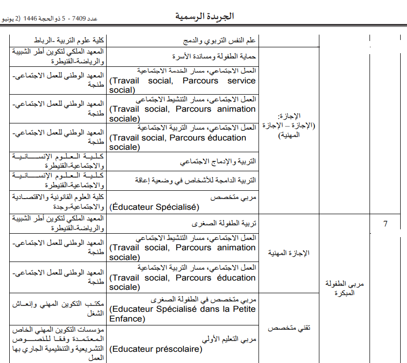 التسجيل للحصول على الاعتماد لمزاولة مهنة العامل أو العامل(ة) الاجتماعي(ة) 2026 5 وزارة التضامن والإدماج الاجتماعي والأسرة: التسجيل للحصول على الاعتماد لمزاولة مهنة العامل أو العامل(ة) الاجتماعي