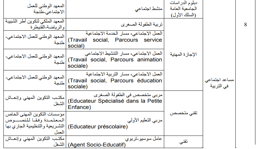 التسجيل للحصول على الاعتماد لمزاولة مهنة العامل أو العامل(ة) الاجتماعي(ة) 2026 6 وزارة التضامن والإدماج الاجتماعي والأسرة: التسجيل للحصول على الاعتماد لمزاولة مهنة العامل أو العامل(ة) الاجتماعي