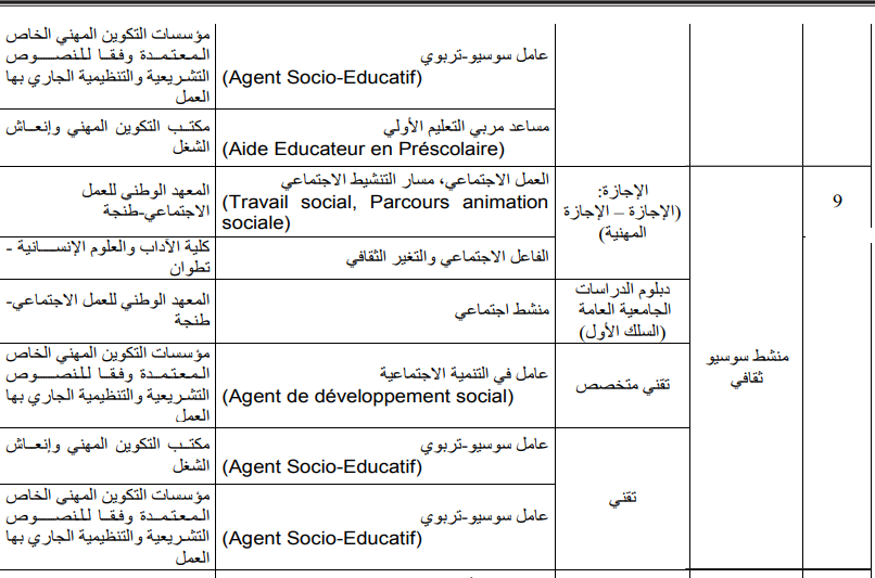 التسجيل للحصول على الاعتماد لمزاولة مهنة العامل أو العامل(ة) الاجتماعي(ة) 2026 7 وزارة التضامن والإدماج الاجتماعي والأسرة: التسجيل للحصول على الاعتماد لمزاولة مهنة العامل أو العامل(ة) الاجتماعي