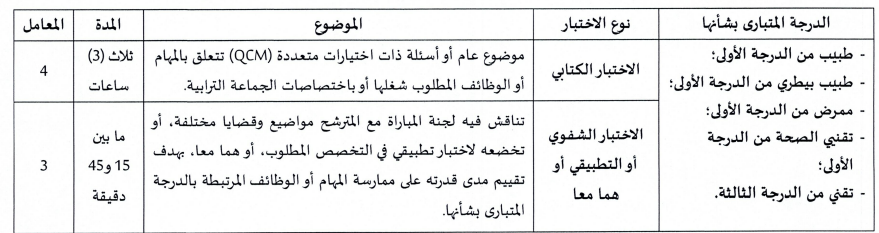 عمالة مراكش: مباريات مشتركة لتوظيف 119 منصب في مختلف التخصصات والدرجات