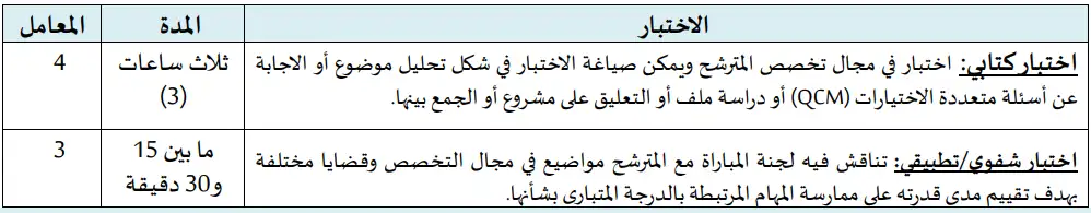 مباراة توظيف مساعد تقني من الدرجة الثانية تخصص ميكانيك السيارات - إصلاح مركبات السيارات (سائق)