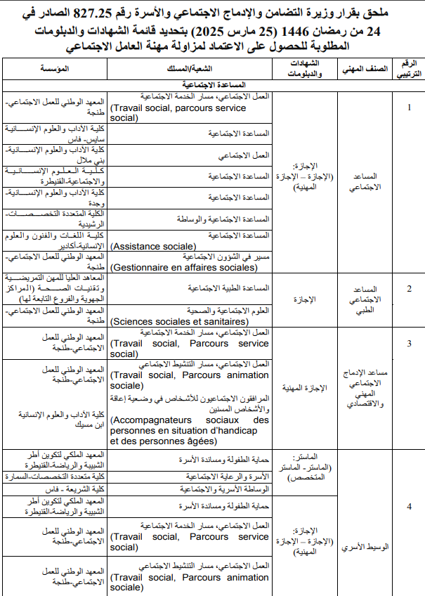 التسجيل للحصول على الاعتماد لمزاولة مهنة العامل أو العامل(ة) الاجتماعي(ة) 2026 2 وزارة التضامن والإدماج الاجتماعي والأسرة: التسجيل للحصول على الاعتماد لمزاولة مهنة العامل أو العامل(ة) الاجتماعي