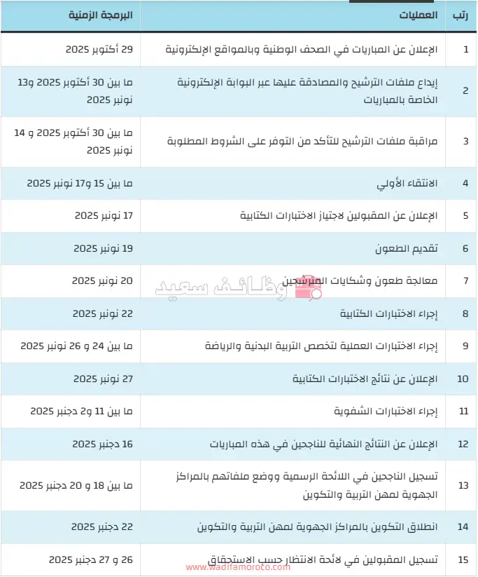 نتائج الانتقاء الأولي لمباراة التعليم بعد الطعن wolouj.men.gov.ma دورة نونبر 2025 3 الجدولة الزمنية لأهم محطات مباراة التعليم