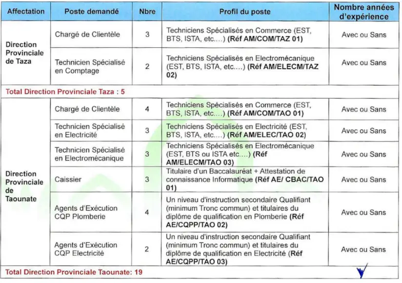 الشركة الجهوية متعددة الخدمات فاس-مكناس- 1