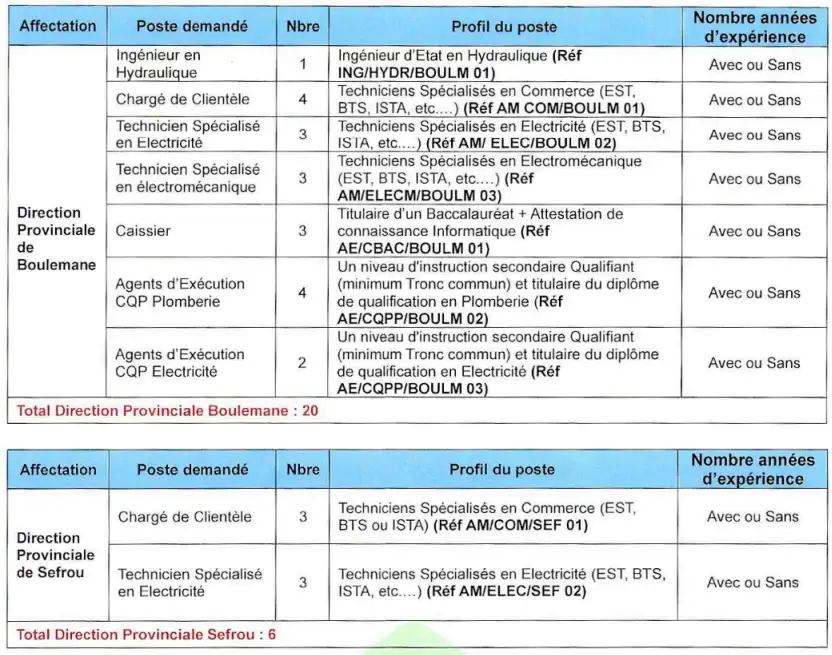 الشركة الجهوية متعددة الخدمات فاس-مكناس- 2
