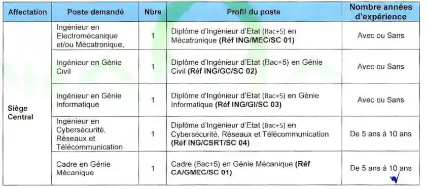 الشركة الجهوية متعددة الخدمات فاس-مكناس- 3