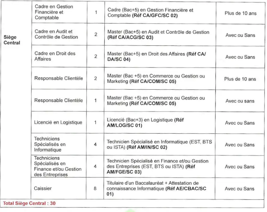 الشركة الجهوية متعددة الخدمات فاس-مكناس- 4