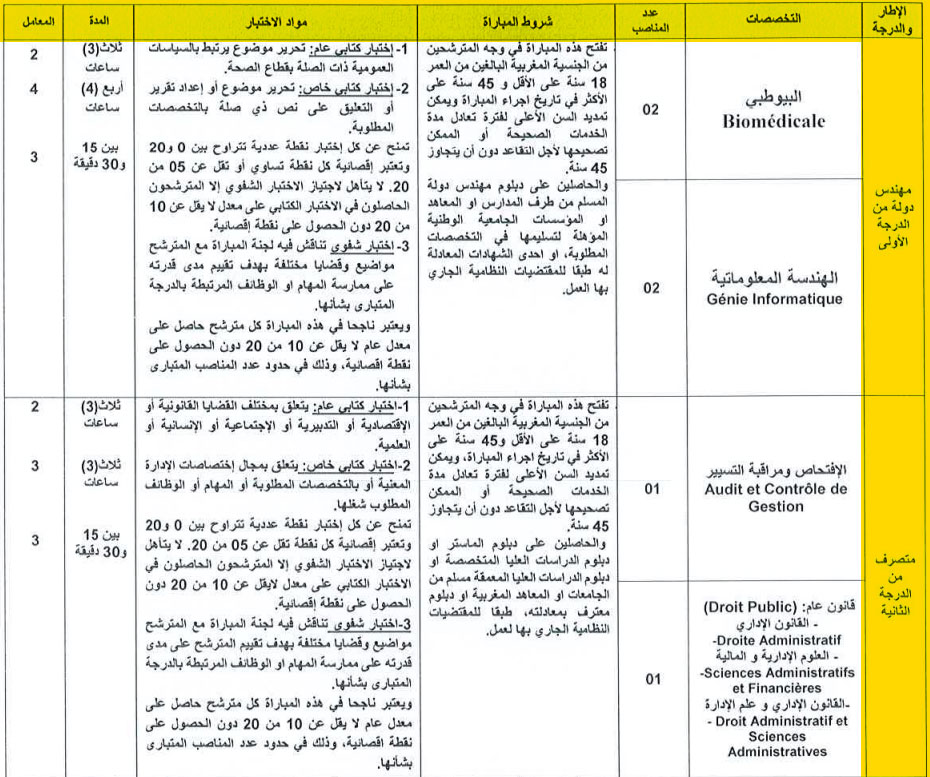 مباراة توظيف بالمركز الاستشفائي الجامعي وجدة 2025: أطباء، مهندسون، وإداريون (15 منصب)