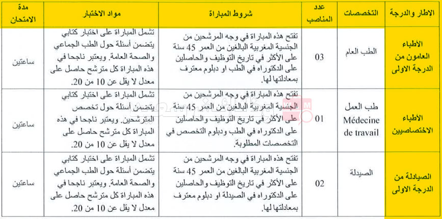 مباراة توظيف بالمركز الاستشفائي الجامعي وجدة 2025: أطباء، مهندسون، وإداريون (15 منصب)
