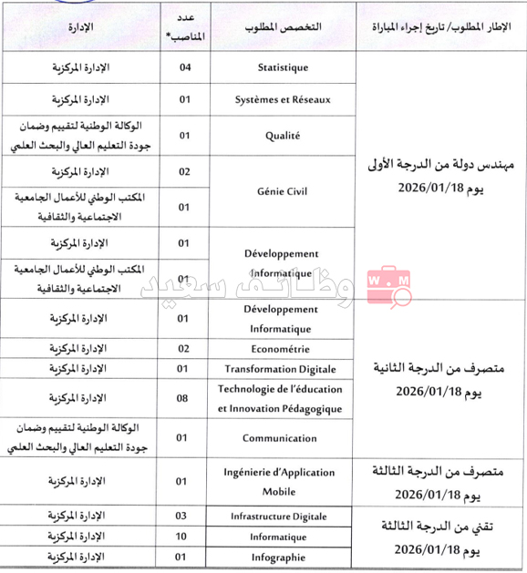تعلن وزارة التعليم العالي والبحث العلمي والابتكار عن تنظيم مباريات توظيف في المناصب العمومية