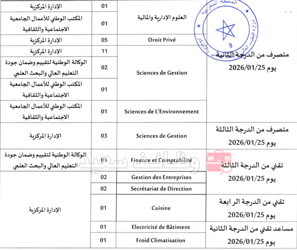 تعلن وزارة التعليم العالي والبحث العلمي والابتكار عن تنظيم مباريات توظيف في المناصب العمومية