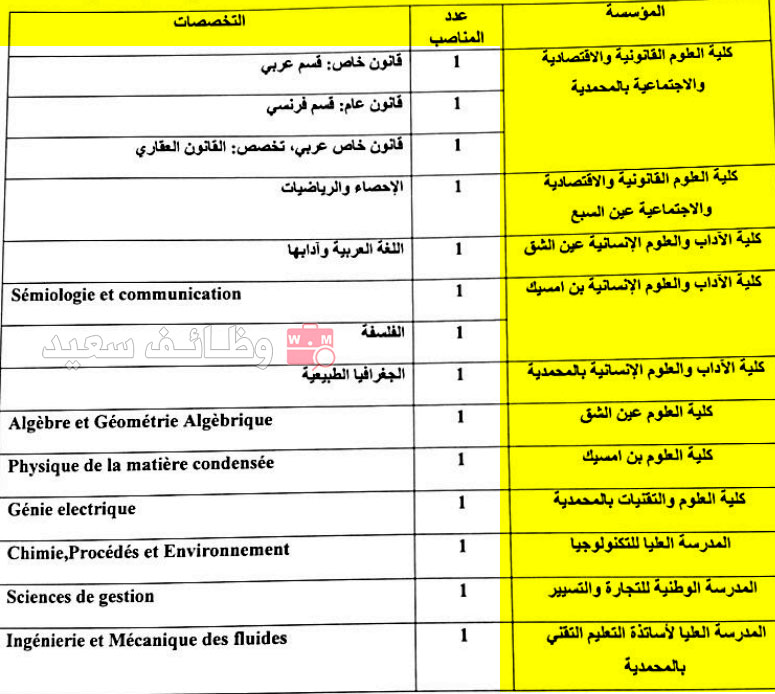 جامعة الحسن الثاني: مباريات لتوظيف (14) أستاذا محاضرا 1 جامعة الحسن الثاني مباريات لتوظيف (14) أستاذا محاضرا