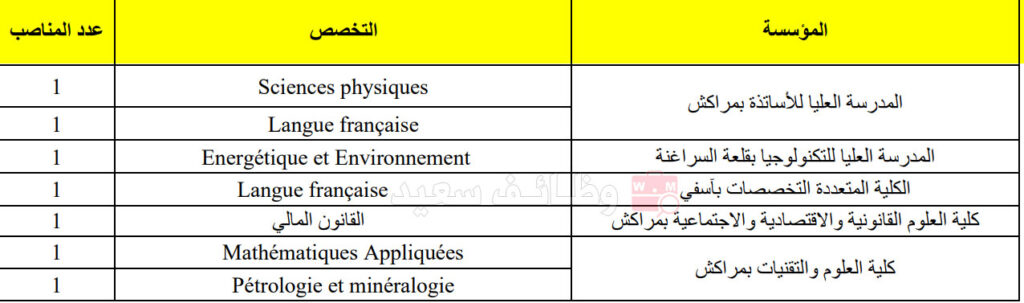 جامعة القاضي عياض إعلان عن إجراء مباريات توظيف 07 أساتذة محاضرين