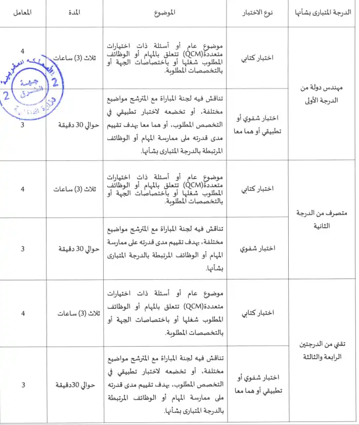 مجلس جهة الشرق: مباراة توظيف 10 مناصب في عدة درجات 3 مجلس جهة الشرق مباراة توظيف 10 مناصب في عدة درجات