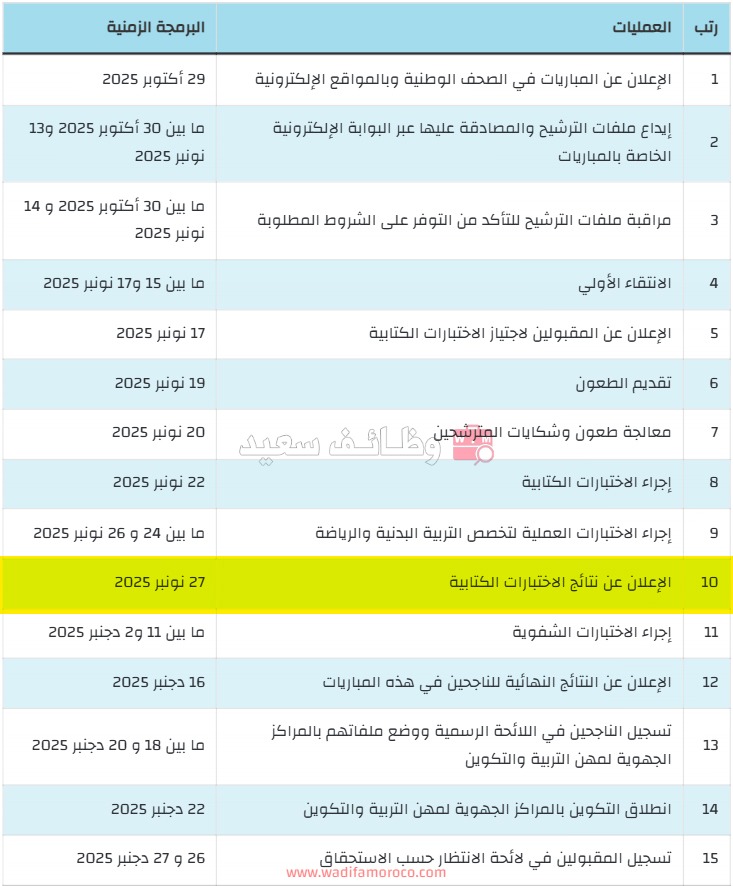 موعد نشر نتائج اختبار الكتابي