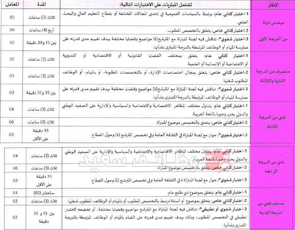 تعلن وزارة التعليم العالي والبحث العلمي والابتكار عن تنظيم مباريات توظيف في المناصب العمومية