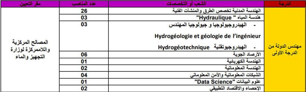 مباراة توظيف 48 مهندس دولة من الدرجة الأولى بوزارة التجهيز والماء 2026