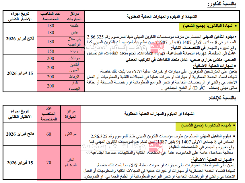 Annonce des concours de recrutement de 1 620 Surveillants de prisons adjoints de 2ᵉ grade