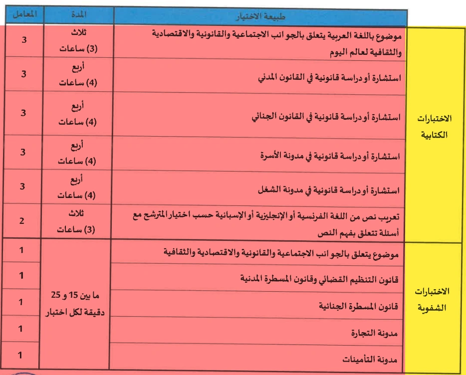 مباراة توظيف 300 ملحق قضائي 2026: الشروط، التخصصات